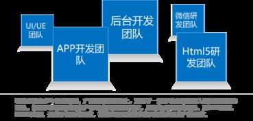 聯(lián)合永道 數(shù)字化浪潮下的專(zhuān)業(yè)軟件外包服務(wù)解決方案
